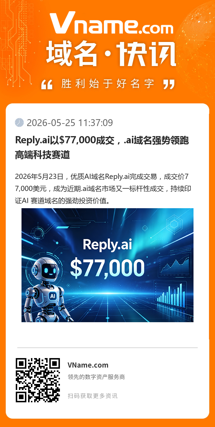 Reply.ai以$77,000成交，.ai域名強勢領跑高端科技賽道