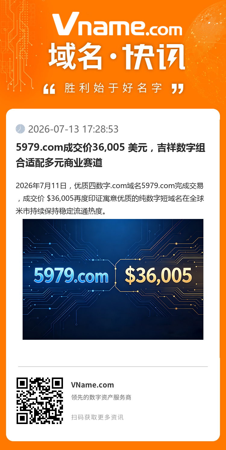 5979.com成交價(jià)36,005 美元，吉祥數(shù)字組合適配多元商業(yè)賽道