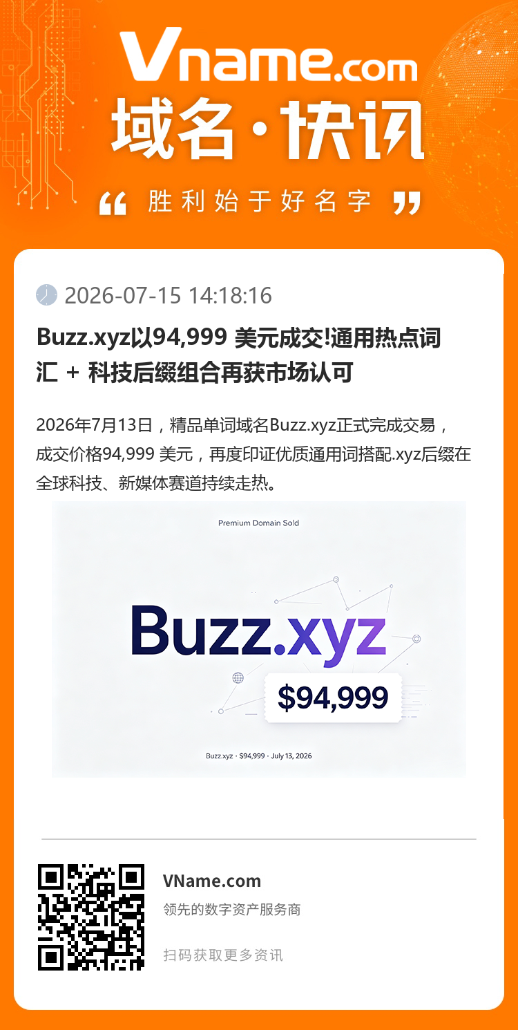 Buzz.xyz以94,999 美元成交!通用熱點詞匯 + 科技后綴組合再獲市場認可
