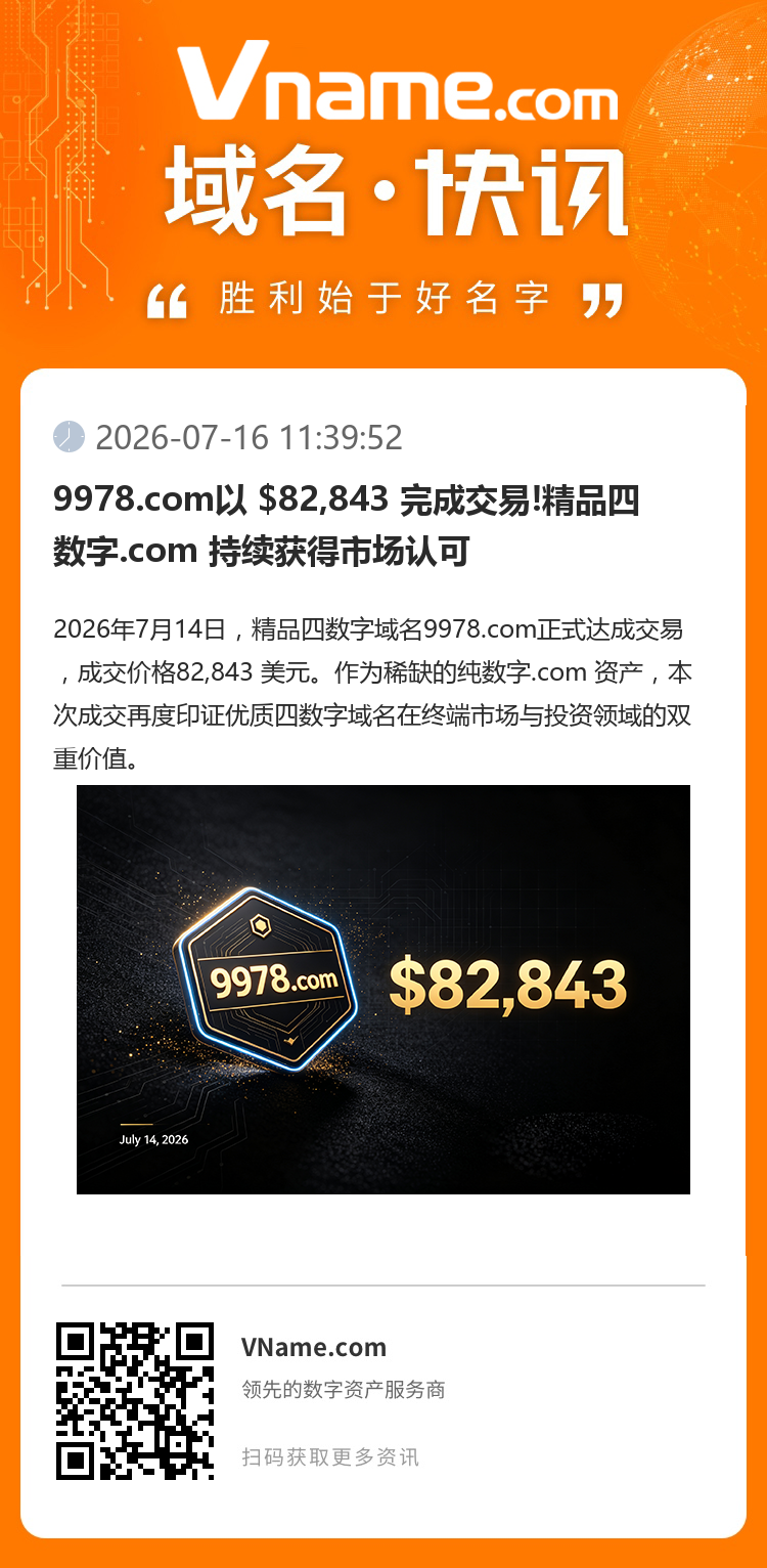 9978.com以 $82,843 完成交易!精品四數字.com 持續獲得市場認可