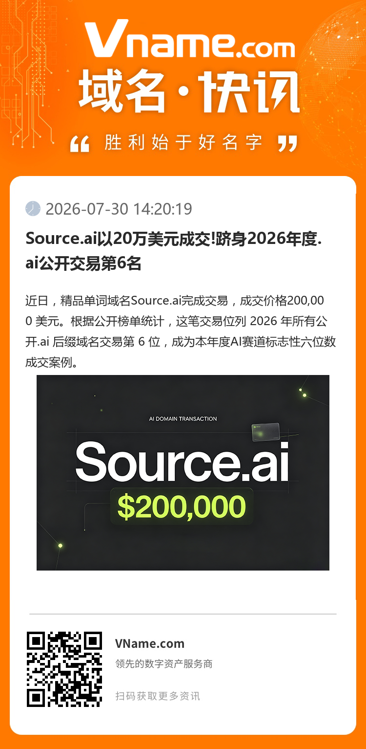 Source.ai以20萬美元成交!躋身2026年度.ai公開交易第6名