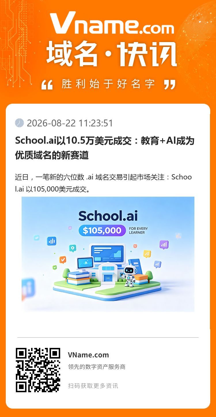 School.ai以10.5萬美元成交：教育+AI成為優質域名的新賽道