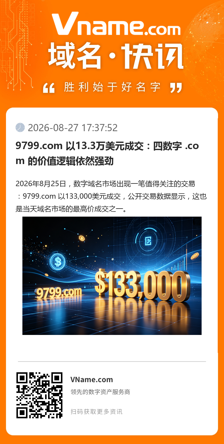 9799.com 以13.3萬美元成交：四數字 .com 的價值邏輯依然強勁