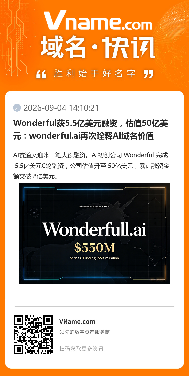 Wonderful獲5.5億美元融資，估值50億美元：wonderful.ai再次詮釋AI域名價值