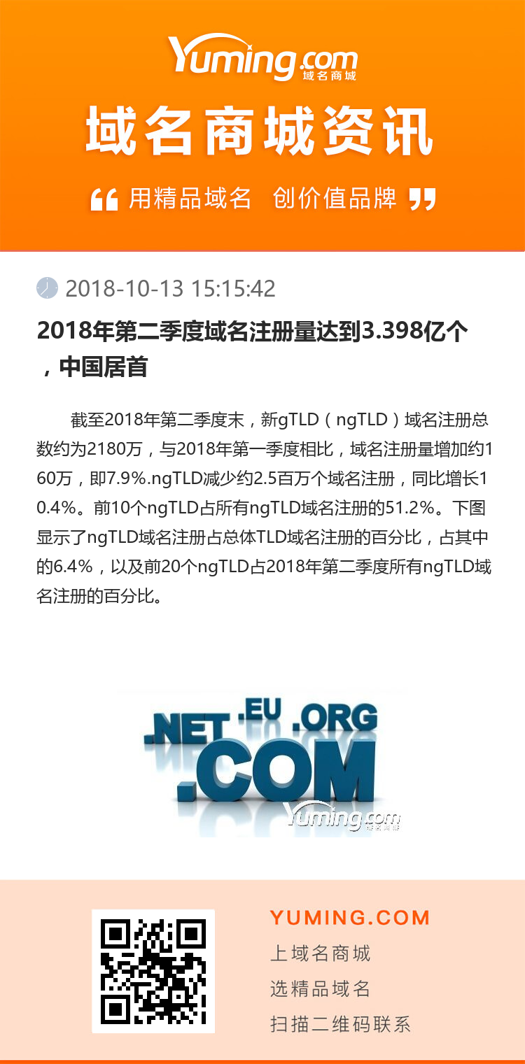 2018年第二季度域名注冊量達到3.398億個，中國居首