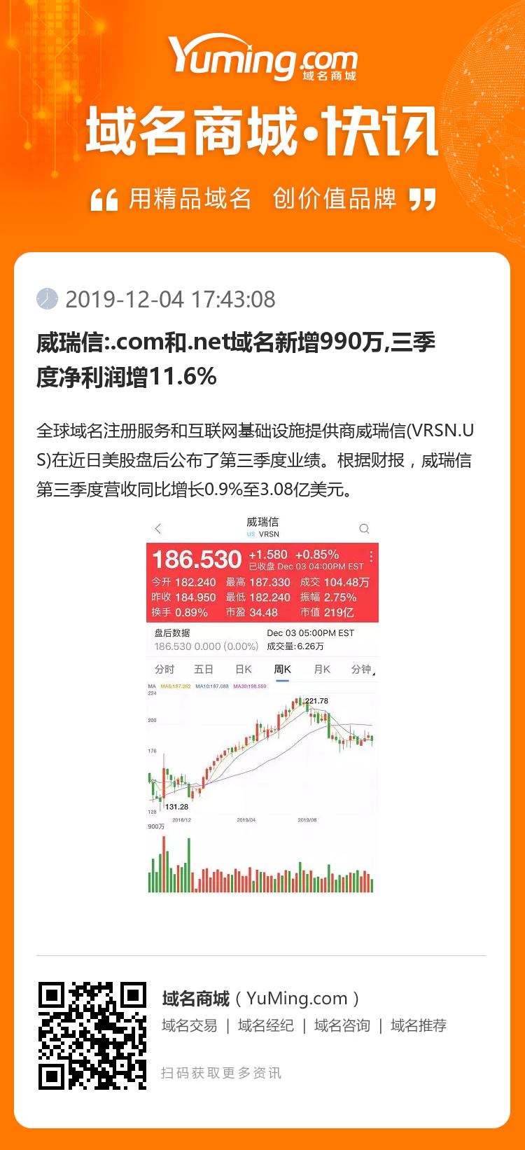威瑞信:.com和.net域名新增990萬,三季度凈利潤增11.6%