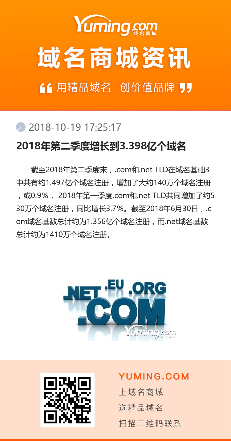 2018年第二季度增長到3.398億個域名